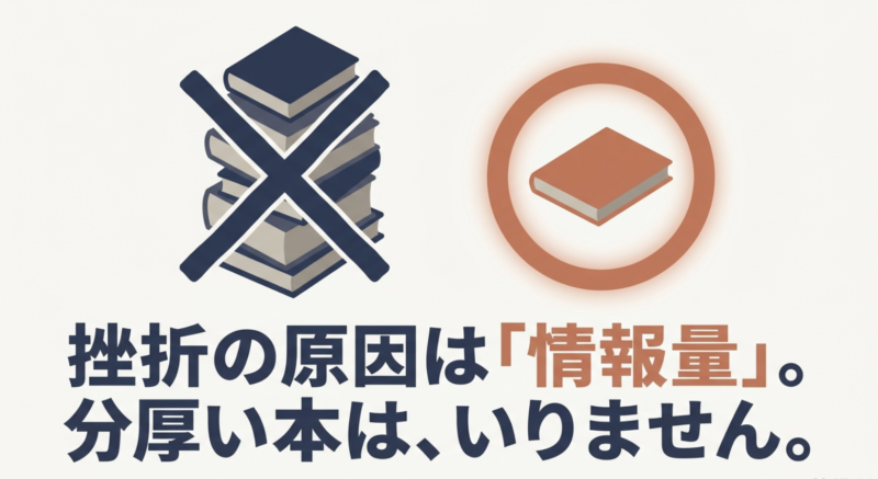 挫折の原因は「情報量」。分厚い本は、いりません。と書かれたスライド