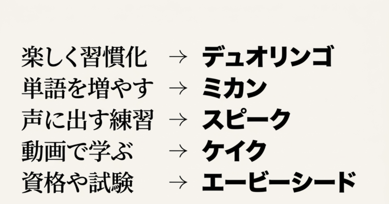 楽しく習慣化はデュオリンゴ、単語を増やすならミカン、声に出す練習ならスピーク、動画で学ぶならケイク、資格や試験ならエービーシード