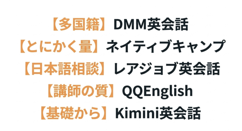【多国籍】DMM英会話、【とにかく量】ネイティブキャンプ、【日本語相談】レアジョブ英会話、【講師の質】QQEnglish、【基礎から】Kimini英会話
