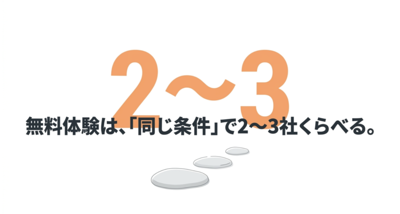無料体験は、「同じ条件」で2〜3社くらべる。