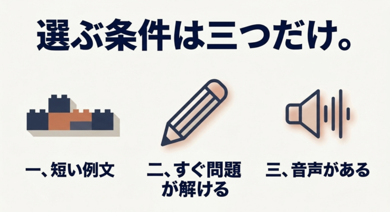 英語参考書を選ぶ条件は三つだけ。一、短い例文 二、すぐ問題が解ける 三、音声があると書かれたスライド