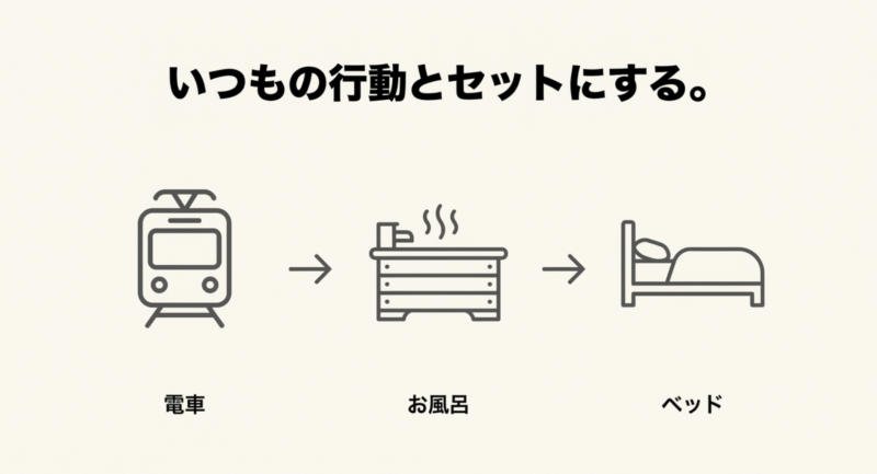 いつもの行動とセットにする。電車、お風呂、ベッド
