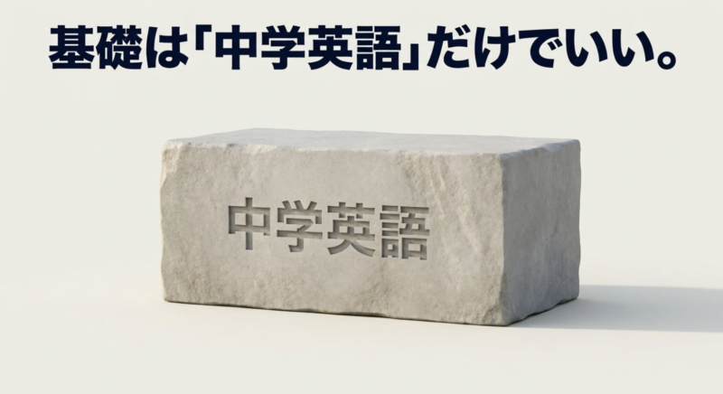 英語の基礎は中学英語だけでいいことを示すイメージ