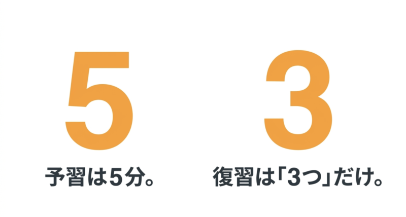 予習は5分。復習は「3つ」だけ。