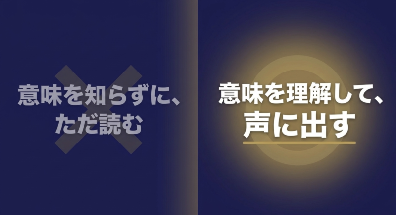 意味を知らずにただ読むのではなく、意味を理解して声に出すことが重要だと比較する図解