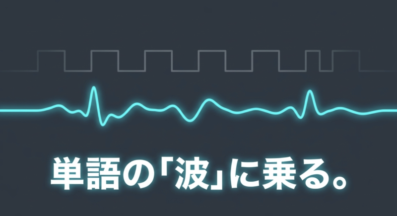 英語の文章における単語のリズムと波に乗るイメージ