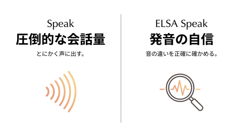 とにかく声に出して会話量を増やすSpeakと音の違いを正確に確かめるELSA Speakの特徴比較